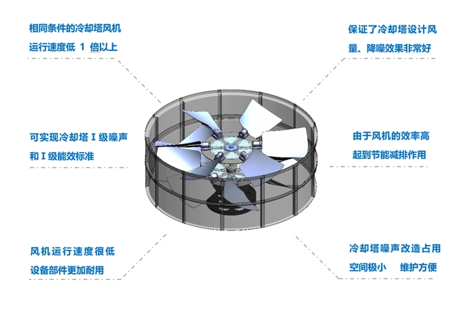 <a href=http://www.zhaok8.cn target=_blank class=infotextkey>冷卻塔降噪</a>風機